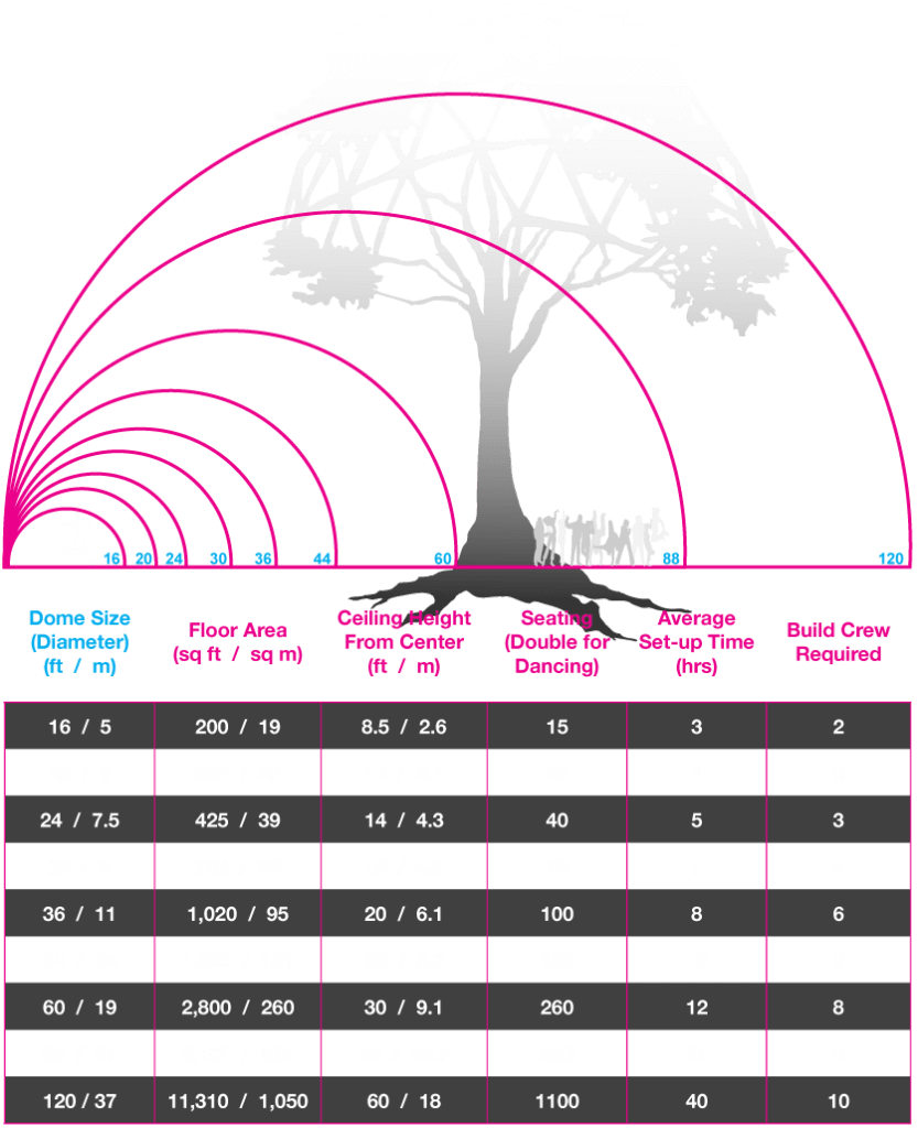 Geodesic Domes for Sale or Rent Dome Sizes Geodesic