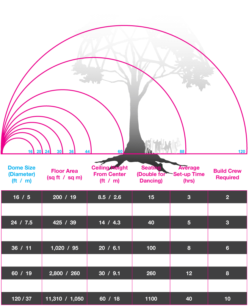 Event dome size and geometry reference graphic