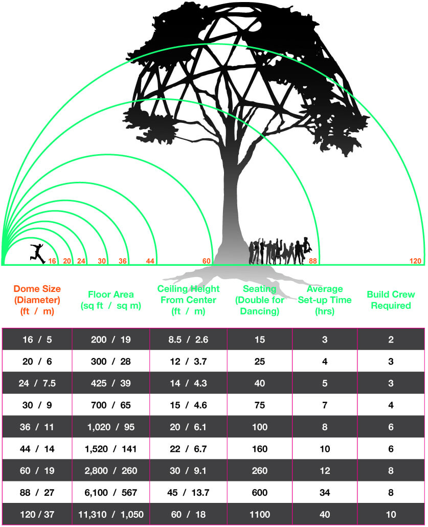 Dome Sizing Dome Sizing